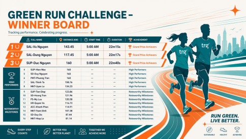 Green Run Challenge winner board