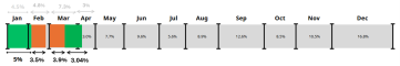 Sales tracker monthly chart